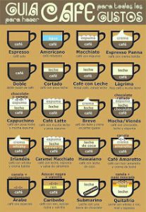 tipos de café