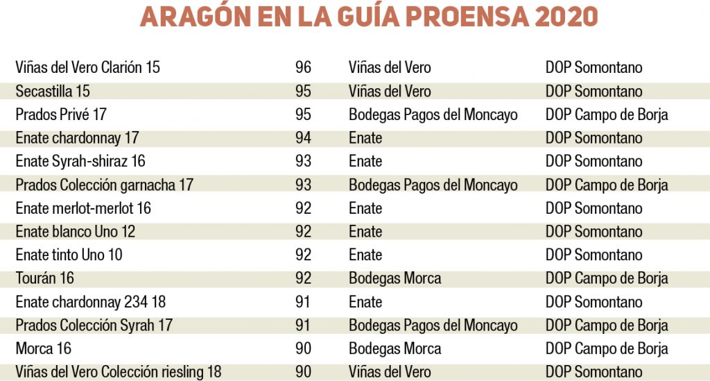 Guia Proensa 2020 Aragón