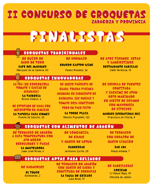 LISTADO CATEGORIAS Y CROQUETAS PARA WEB-- FINALISTAS