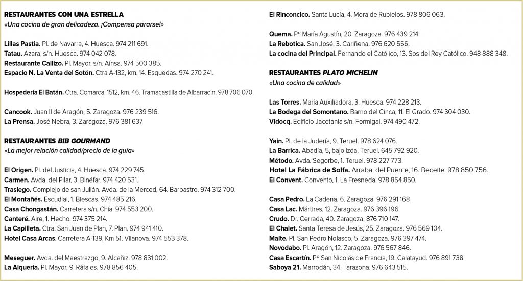 Restaurantes Michelin Aragón