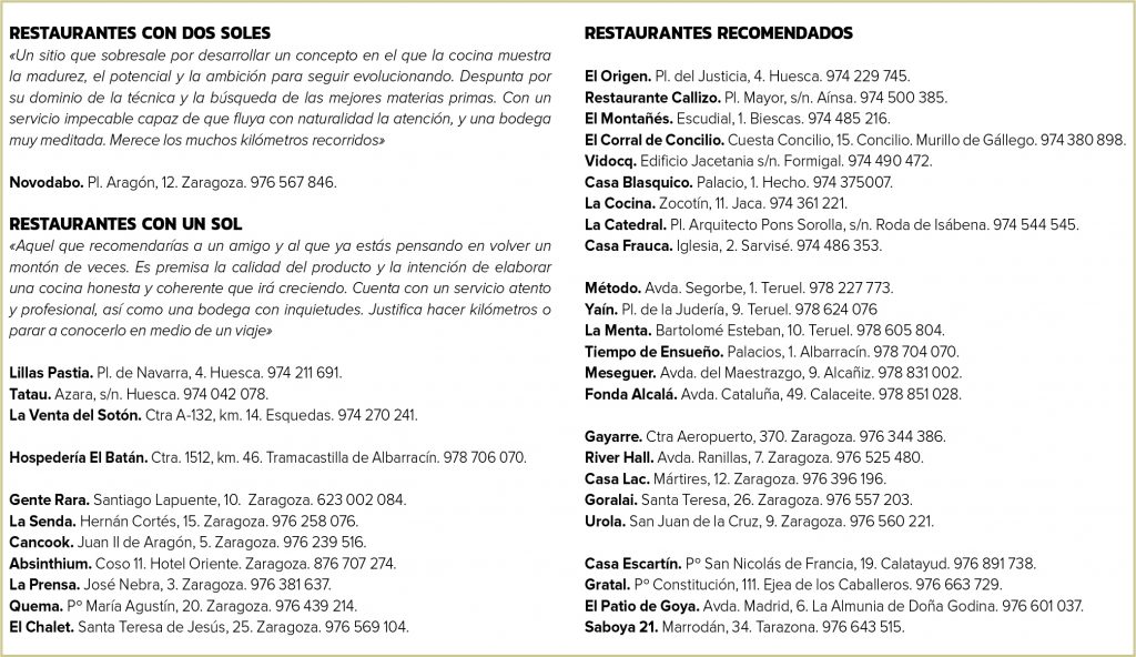 2021 Restaurantes con soles