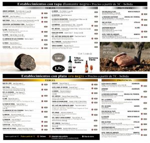 Jornadas de la Trufa Negra de Teruel