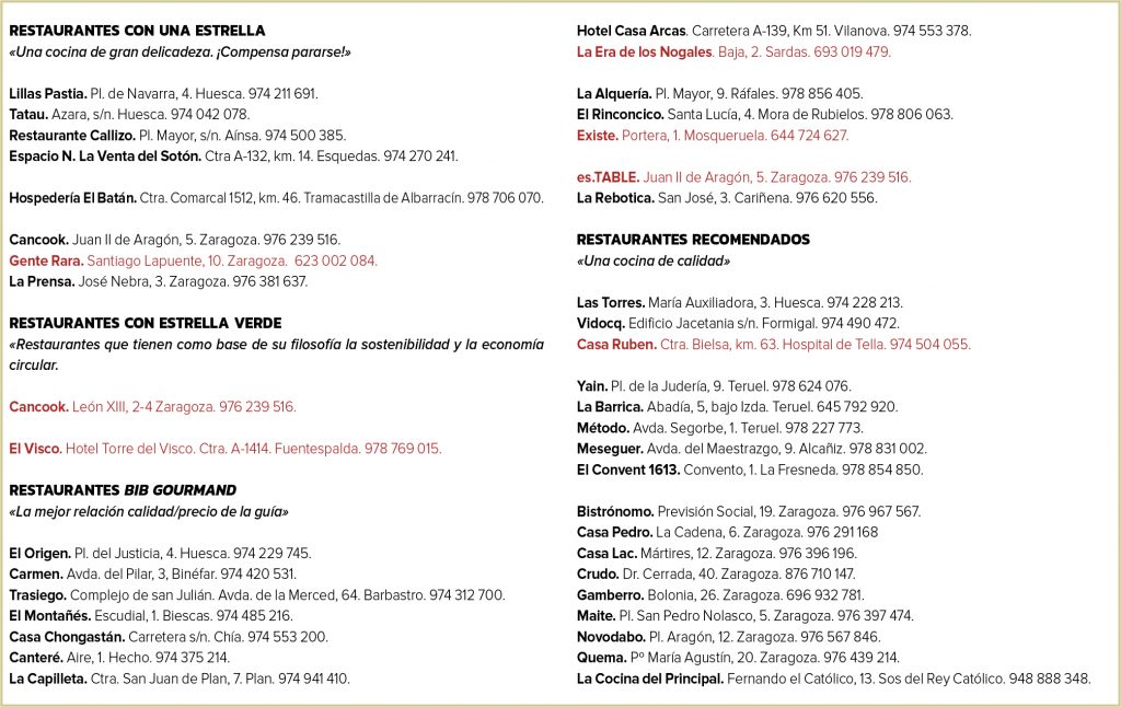 22-12 michelin estrellas y recomendados