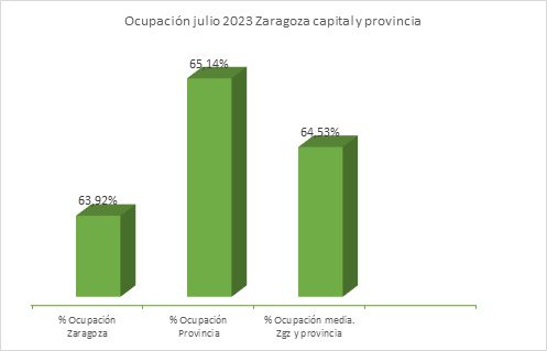 Grafico 1 hoteles