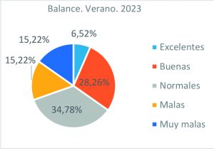 2023 cuadro 2 horeca