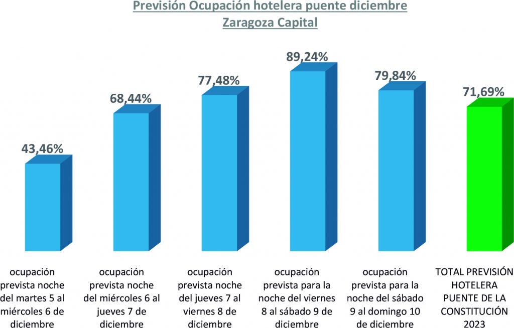 23-12 ocupación 1