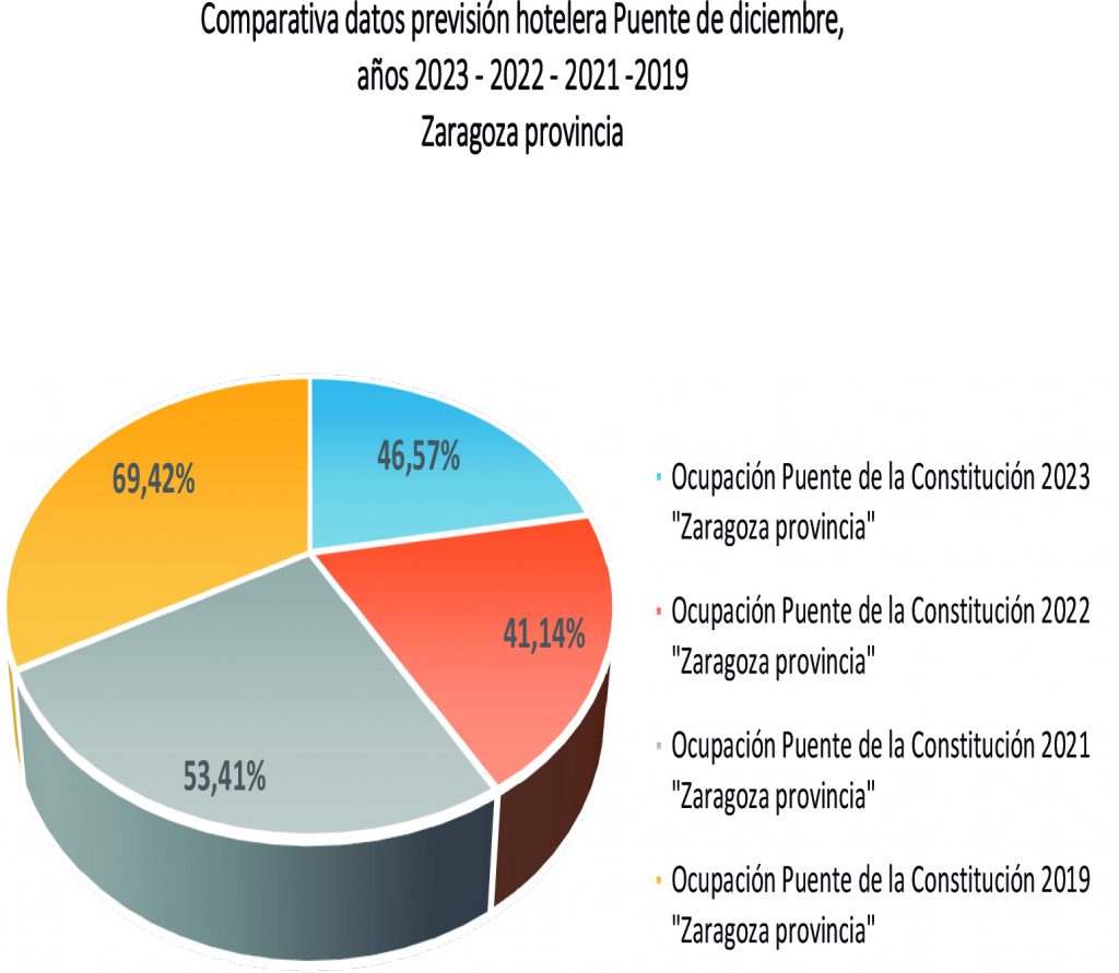 23-12 ocupación 4