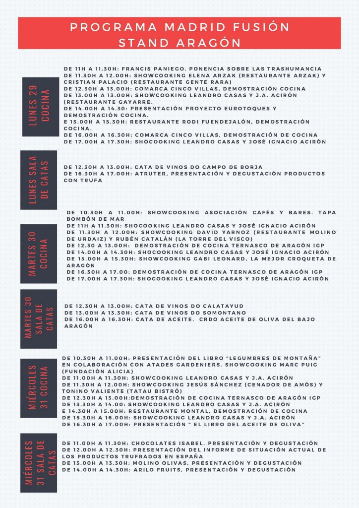 PROGRAMA detalle Madrid Fusion 2024