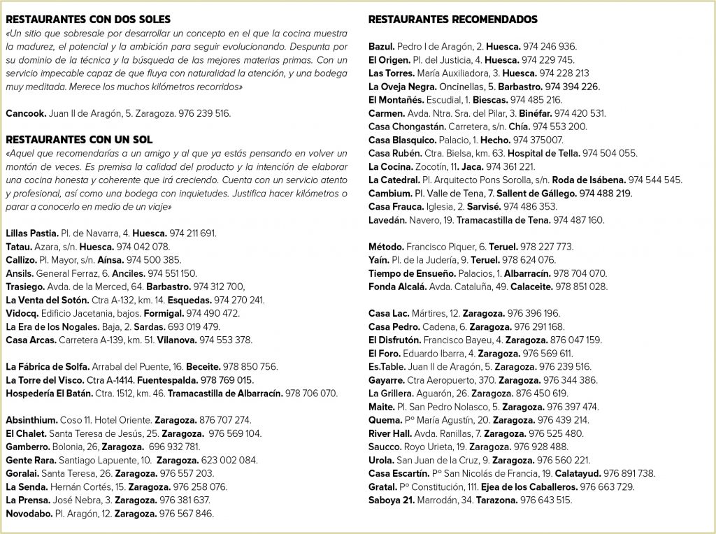 2024 Soles Aragón y recomendados